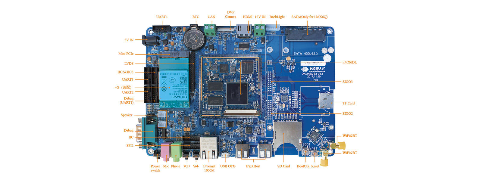 i.MX6DL 開(kāi)發(fā)板接口圖