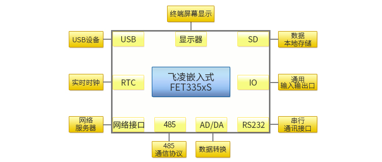 氣象監測控制儀.jpg