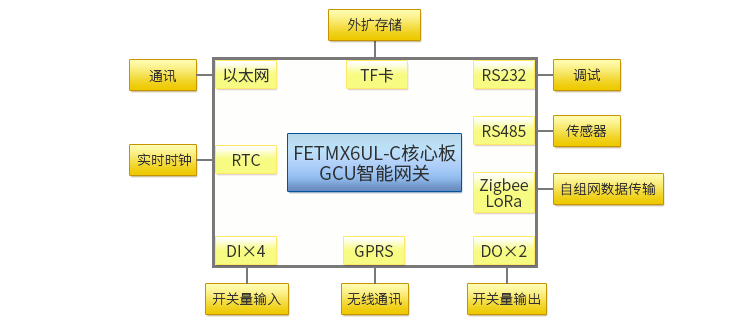 GCU智能網關詳情拓撲圖.jpg