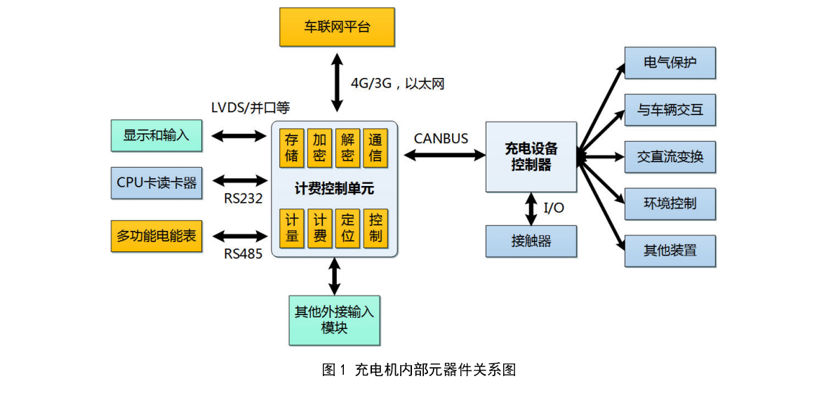 8充電樁內部關系圖.png