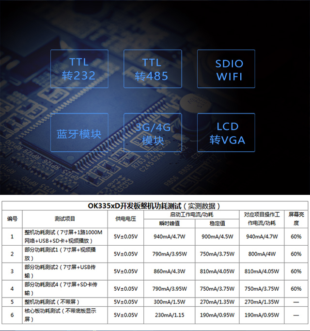 AM335開發板模塊支持及功耗測試