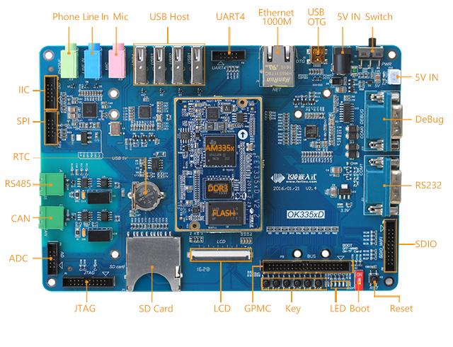 AM335x開發板接口圖phone