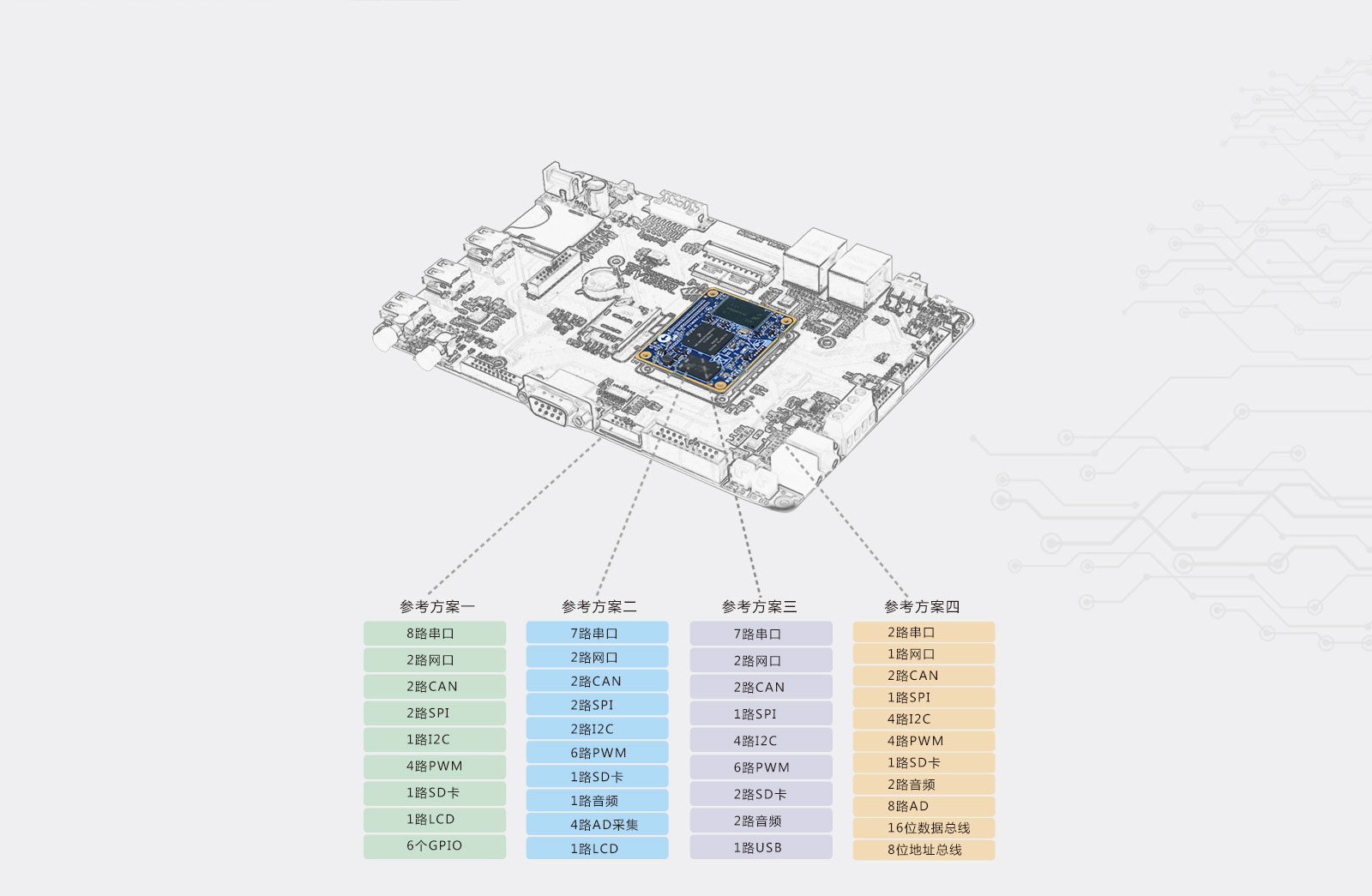 iMX6UL引腳配置靈活