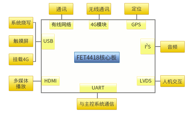 交互面板拓撲圖.jpg