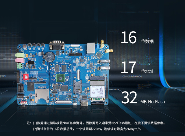 S5p4418高速并行總線phone