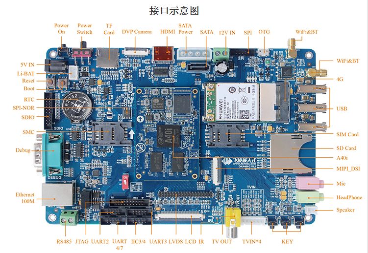 A40i開發板接口圖.jpg