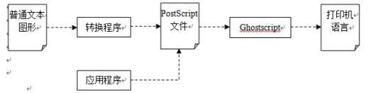 基于FETMX6UL-C實現USB與網絡打印