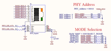 網口座子和PHY芯片的模式選擇引腳以及PHY地址的接線圖
