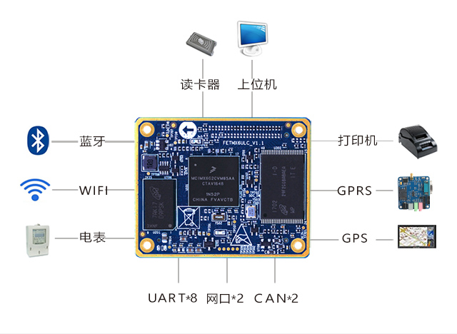 iMX6UL串口多