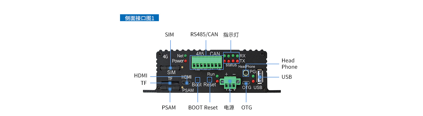 充電樁、廣告機、新零售工控機接口圖