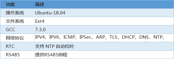 5G工業(yè)網(wǎng)關(guān)軟件參數(shù)介紹