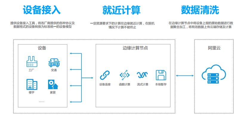 OKMX6UL-C3在物聯網邊緣計算Link Iot Edge中的應用