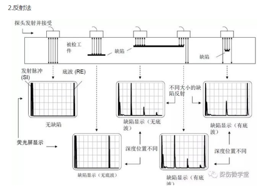 超聲波探傷儀