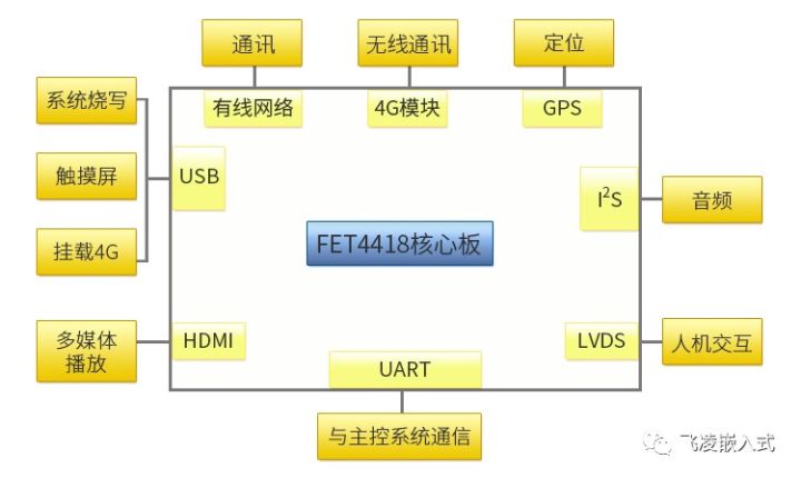 交互面板拓撲.jpg