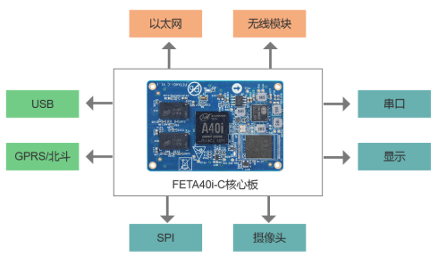 基于A40i特高壓輸電線在線監測系統組成原理框圖