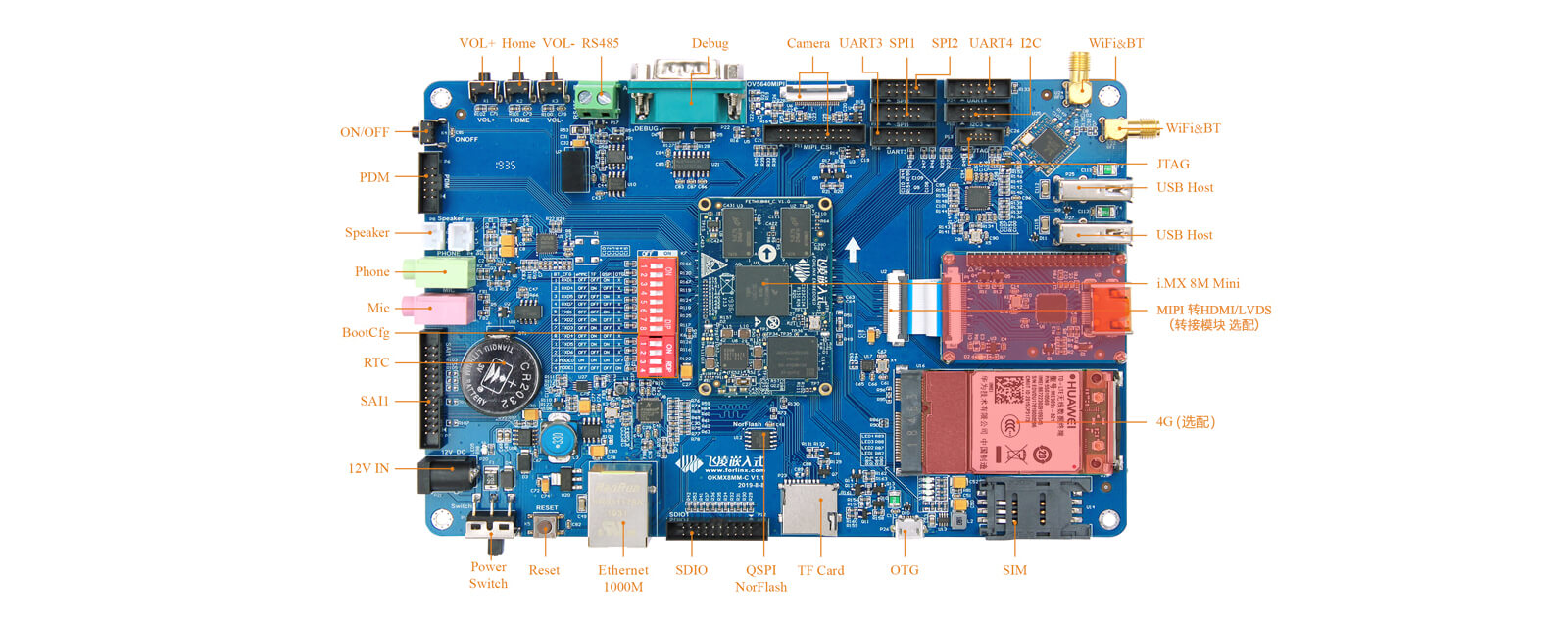 iMX8Mmini 開發板功能接口圖