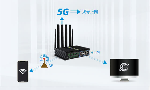 5G智能網關工業路由應用