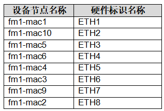 5G智能網關軟硬件對應關系