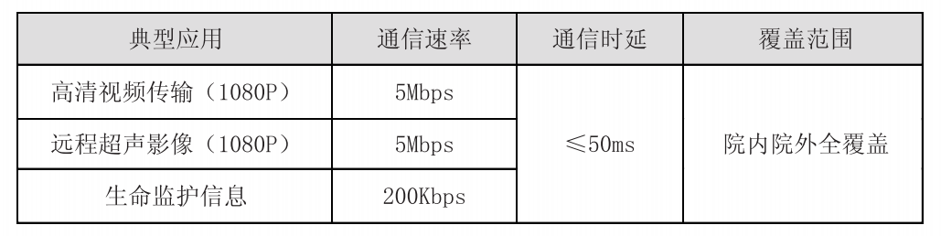 應急救援對無線網絡的需求