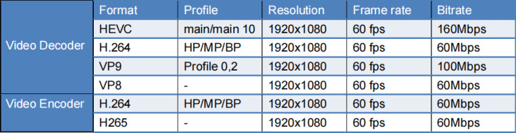 iMX8MP 參數