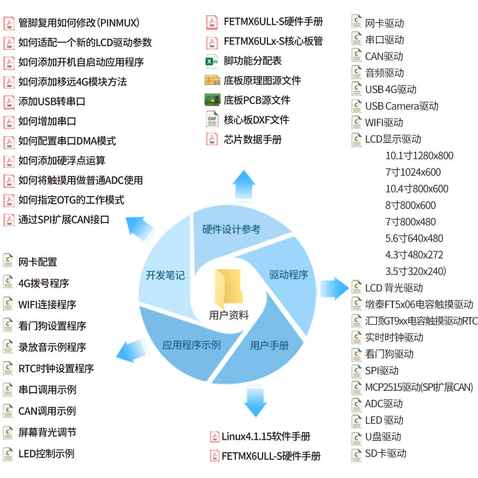 i.MX6ULL開發板富多樣的測試例程及工具