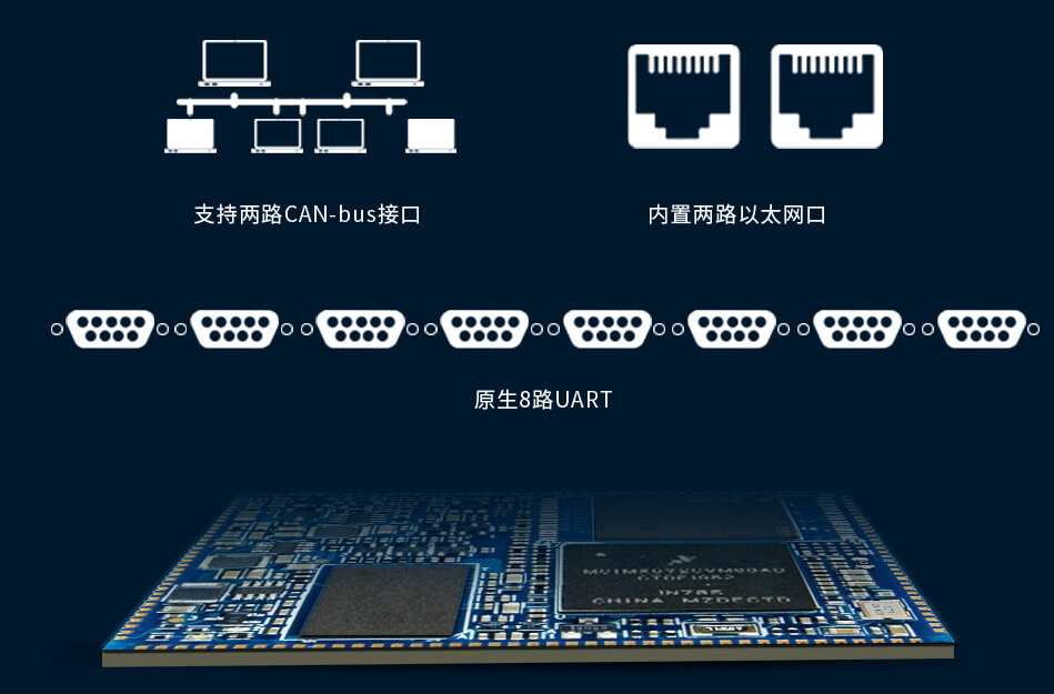 i.MX6ULL核心板雙網、雙CAN、八路串口