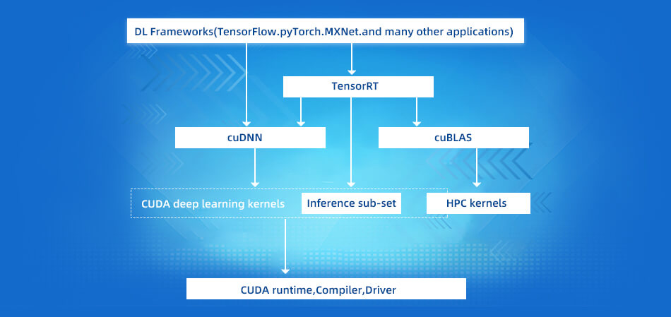 AI邊緣計算網關支持CUDA