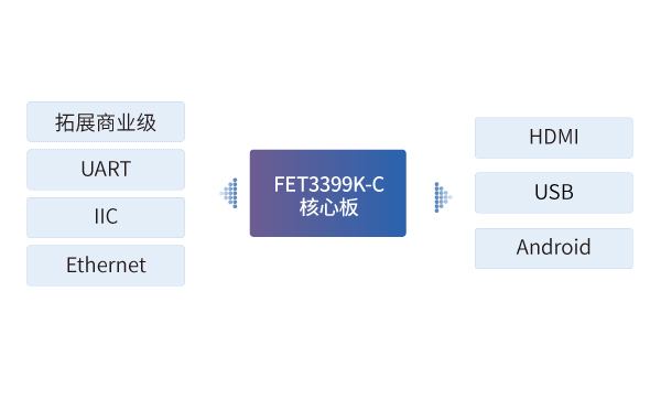 自助售票機