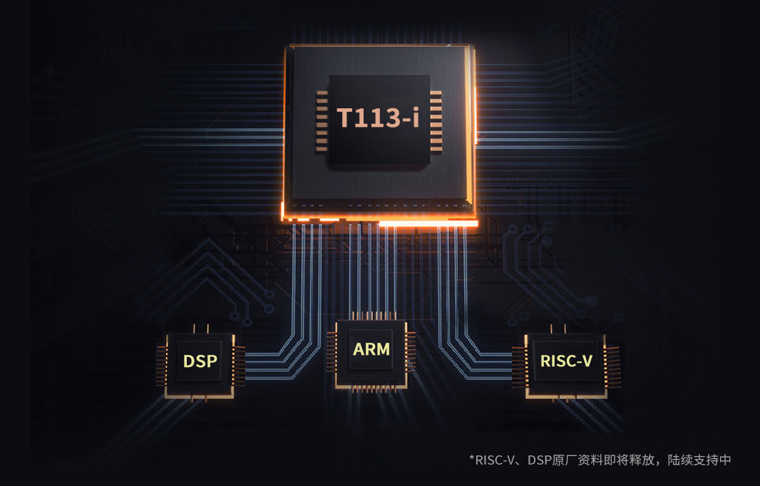 ARM+DSP+RISC-V多核異構(gòu)