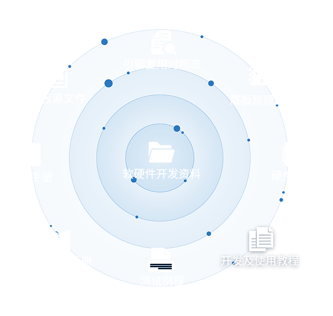 全志 T527 資料